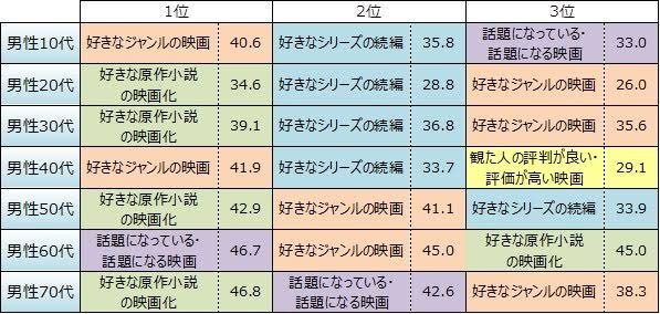 映画『M3GAN/ミーガン』の日本版のポスターが大幅変更で賛否 専門家は「説明過多を好む宣伝業界」と指摘