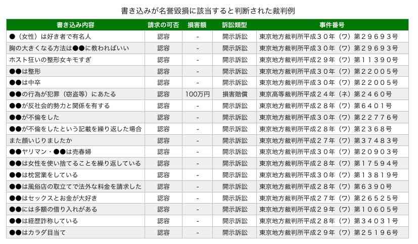 誹謗中傷で開示請求されたことある人