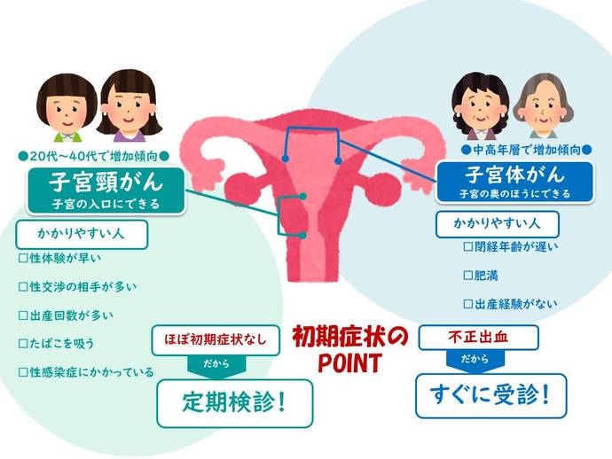 子宮頸がん検査でひっかかった