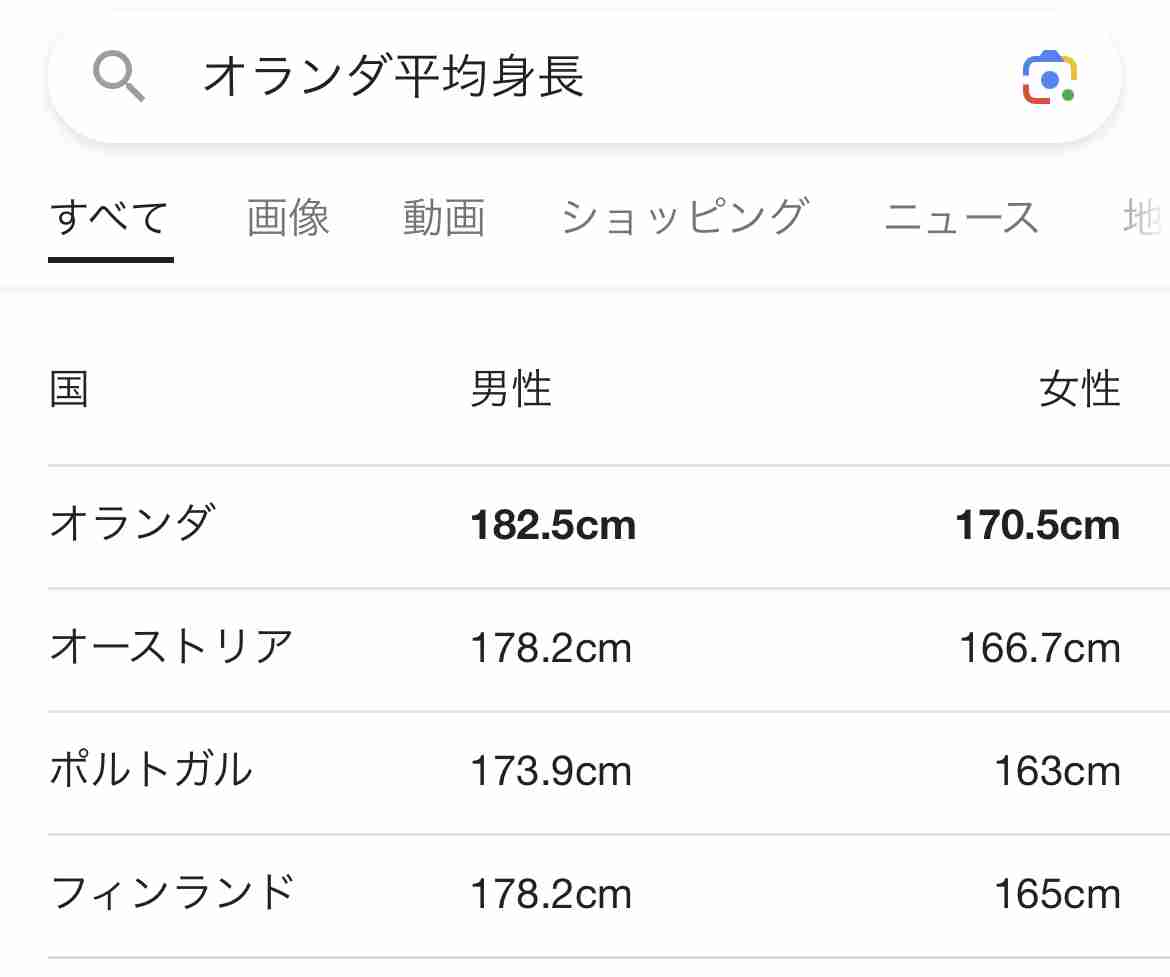 オランダ人の“幸福度“が高いワケ。教育移住した日本人女性が感じた、日本との“休み方”の大きな違い