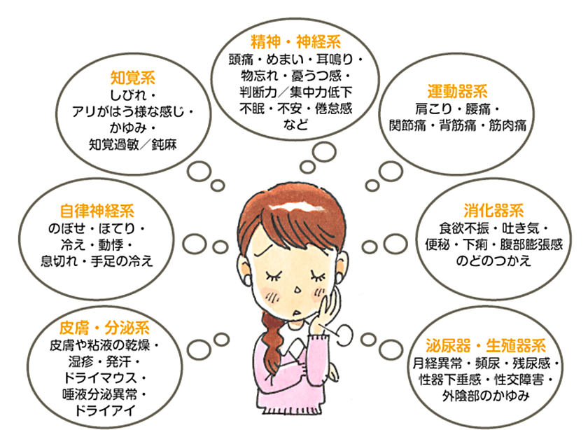 更年期障害の症状がない方