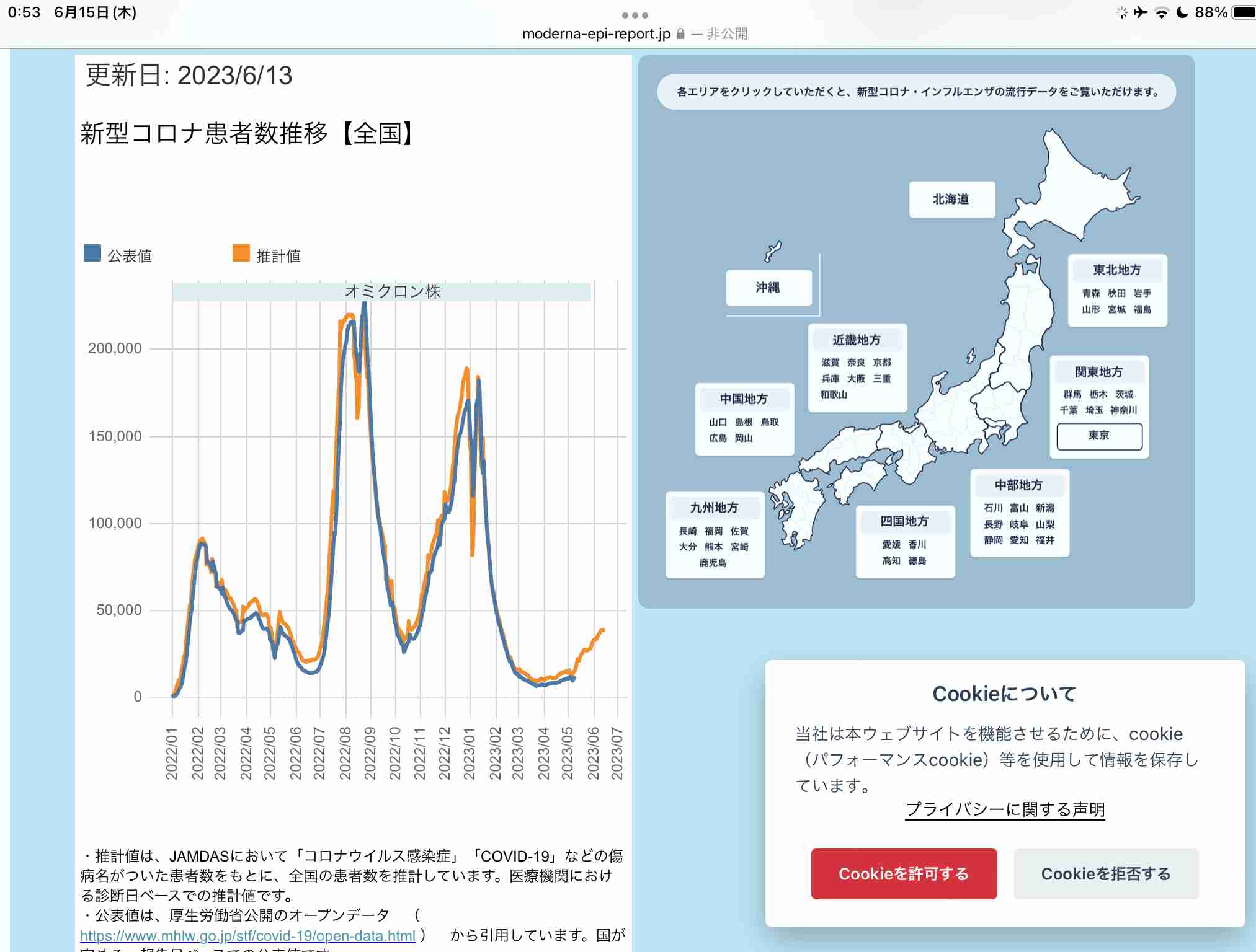 尾身茂氏「第9波の入り口に入ったのではないか」…5類移行後1か月で感染2・5倍