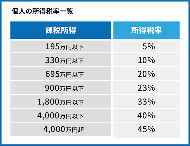 パートが抱える「年収106万円の壁」従業員1人あたり50万円の助成案に「絶望的な小手先感」「場当たり的」と批判殺到