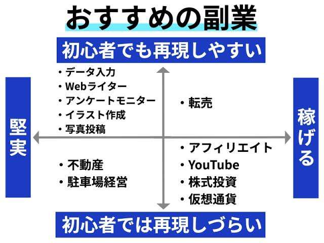 フルタイム勤務で副業って難しくないですか？