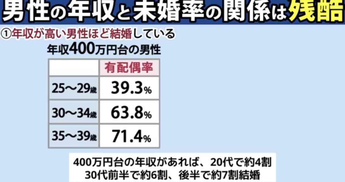 アラフォーの恋愛で気をつけることPart2