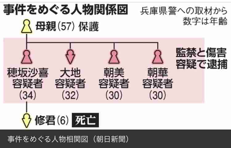 「助けて下さい」叫ぶ声も…母親を自宅で監禁し暴行か、きょうだい4人を逮捕 近くで6歳男児の遺体も