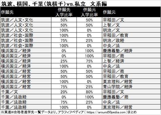 ガル民実態調査part6【+-】