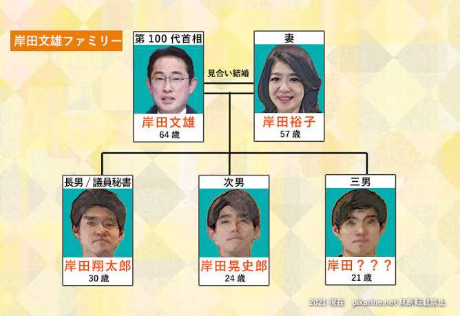 相手の家族構成