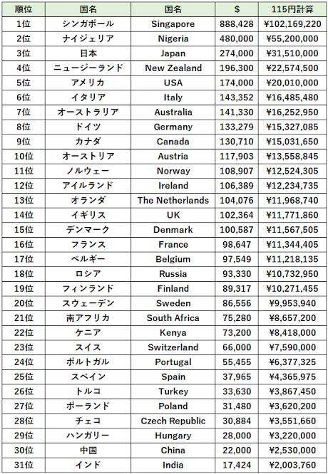 少子化対策「第1子に1000万円の給付を」関東学院大の教授が大胆提案　年金の積立金を取り崩して財源に