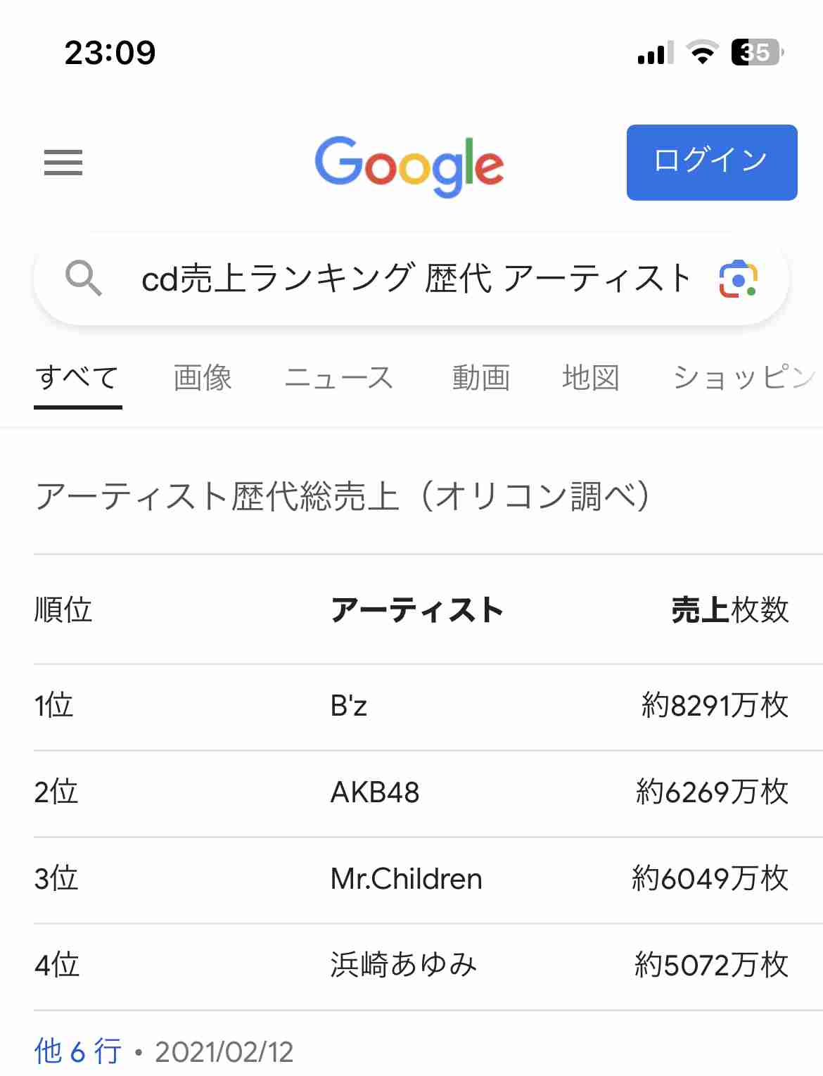 3Bと付き合ったことある人