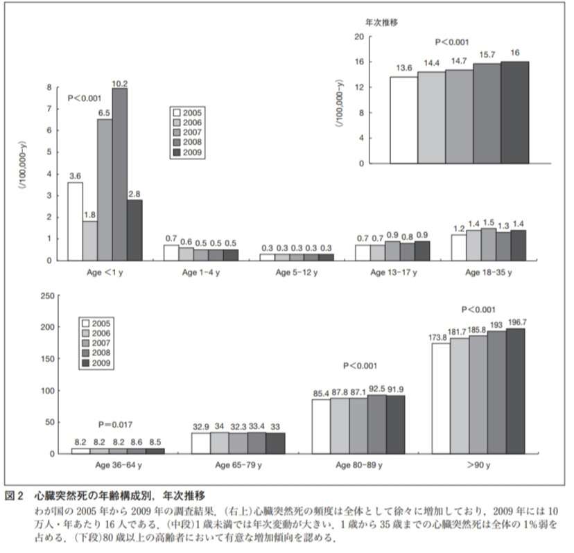 健康診断の「本当の話」…実は「意味がない数値」がほとんど「意味があるのは脳ドックと心臓ドックだけ」