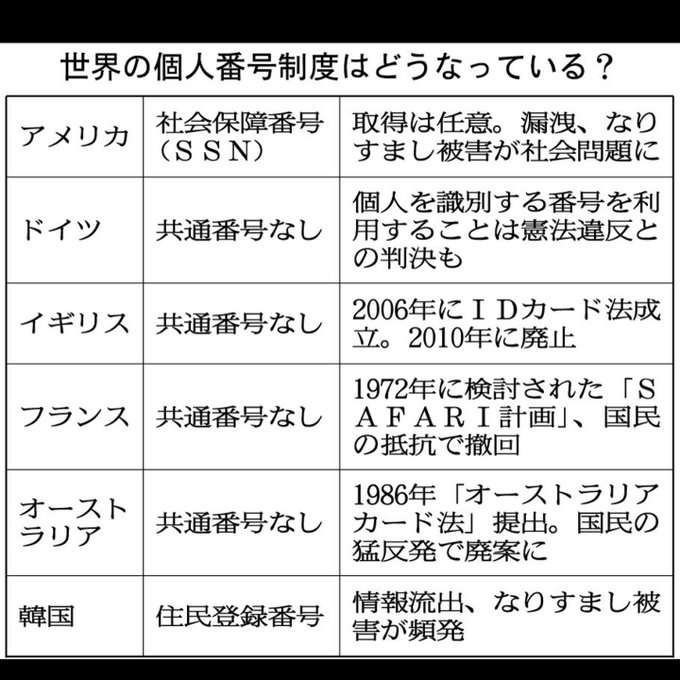 マイナンバーの活用「不安感じる」が72％　JNN世論調査