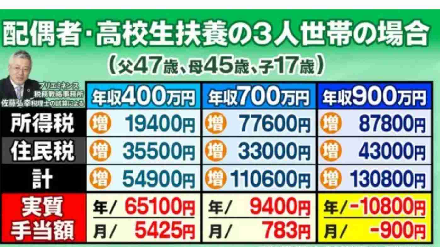 「罰ゲームのような環境で子どもを産んでも見合うほど得るものがない」異次元の少子化は女性たちの声なき主張