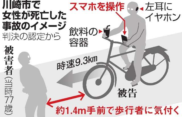 鳥取大キャンパスの坂道で自転車同士が衝突 20代女子学生が意識不明