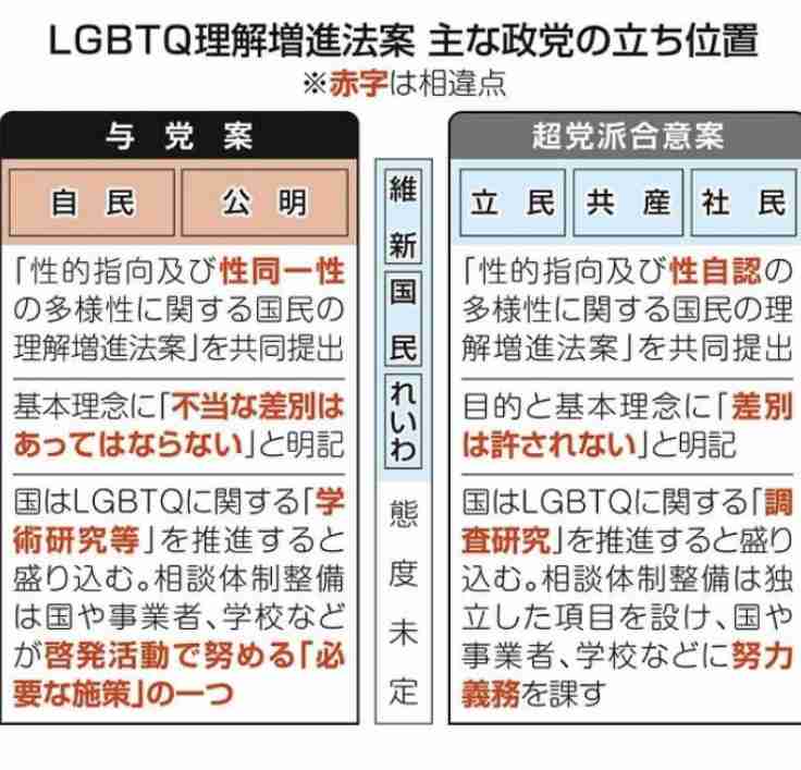 ｢ジェンダーレストイレ｣も政治の火種に…なぜアメリカで｢LGBTQを支持しない｣州が続々と増えているのか