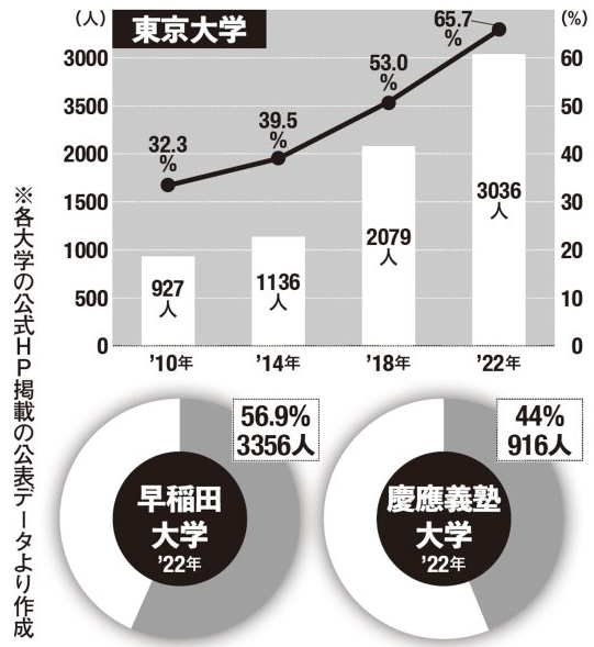 あなたが東大に入ってどうするの?…地方女子に｢地元の大学｣を選ばせる見えない圧力の正体