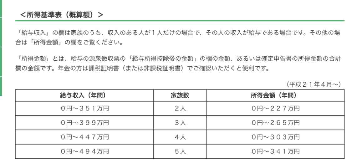 一等地・表参道に「家賃6万2000円」都営住宅で問われる公営住宅の在り方「入れた人だけ得で不公平」