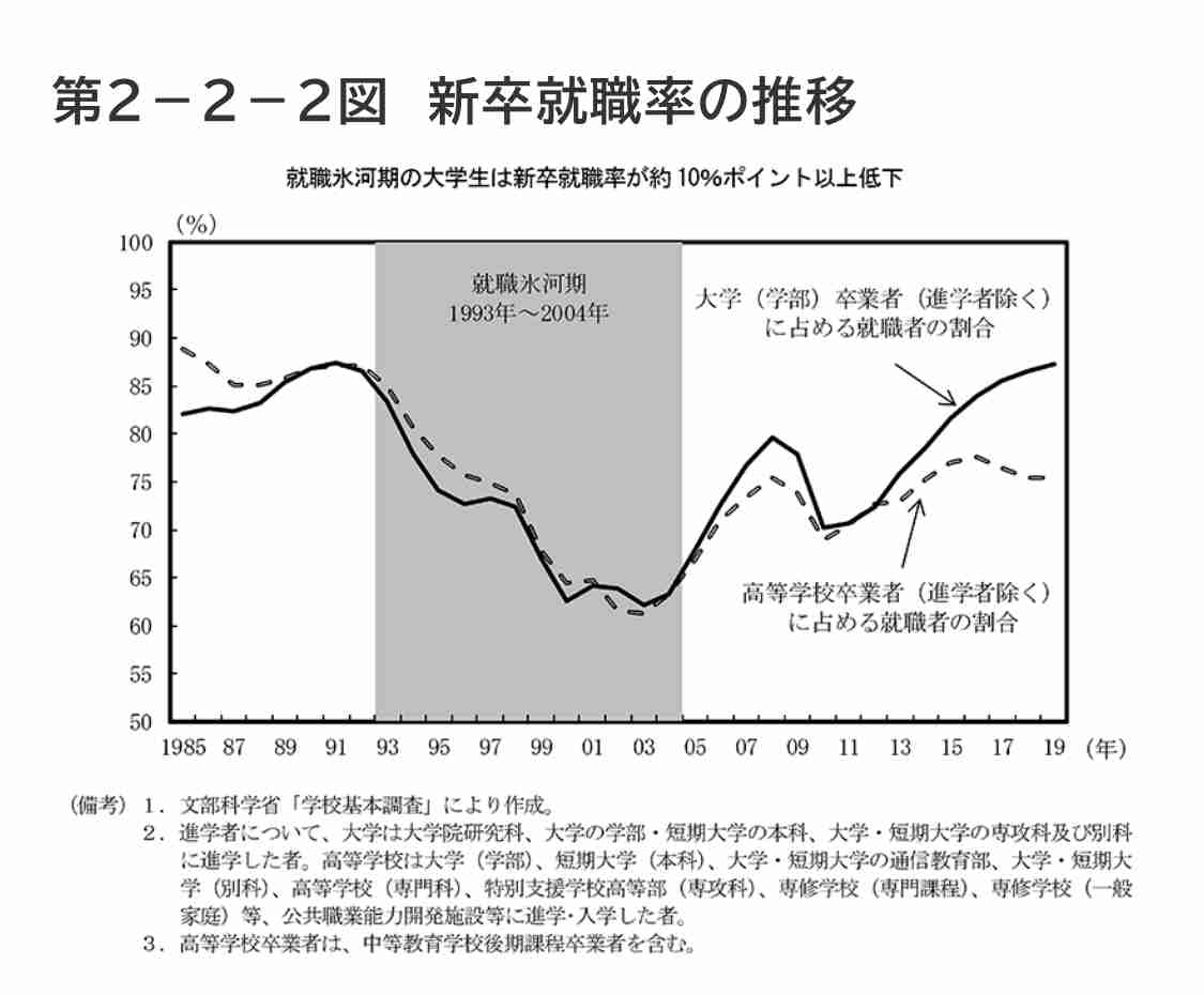 ｢子に内定が出ない｣嘆く親に伝えたい過酷な現実　売り手市場とはいえ､今の就活は激化している