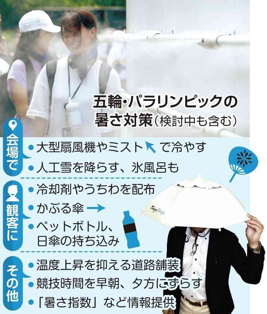 通勤通学のときの暑さ対策2023夏