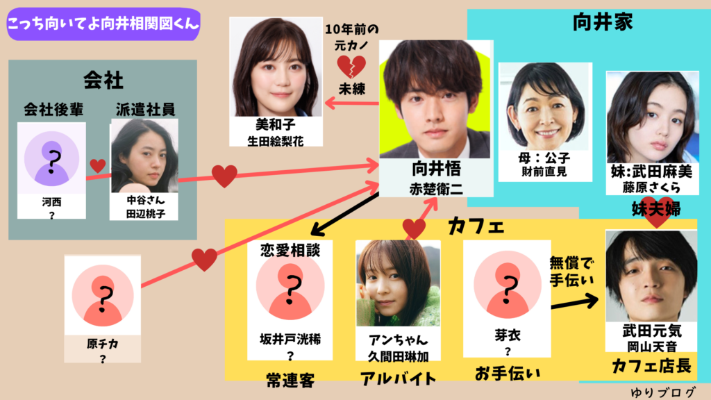 波瑠、“恋愛迷子”赤楚衛二の相談相手に「こっち向いてよ向井くん」出演