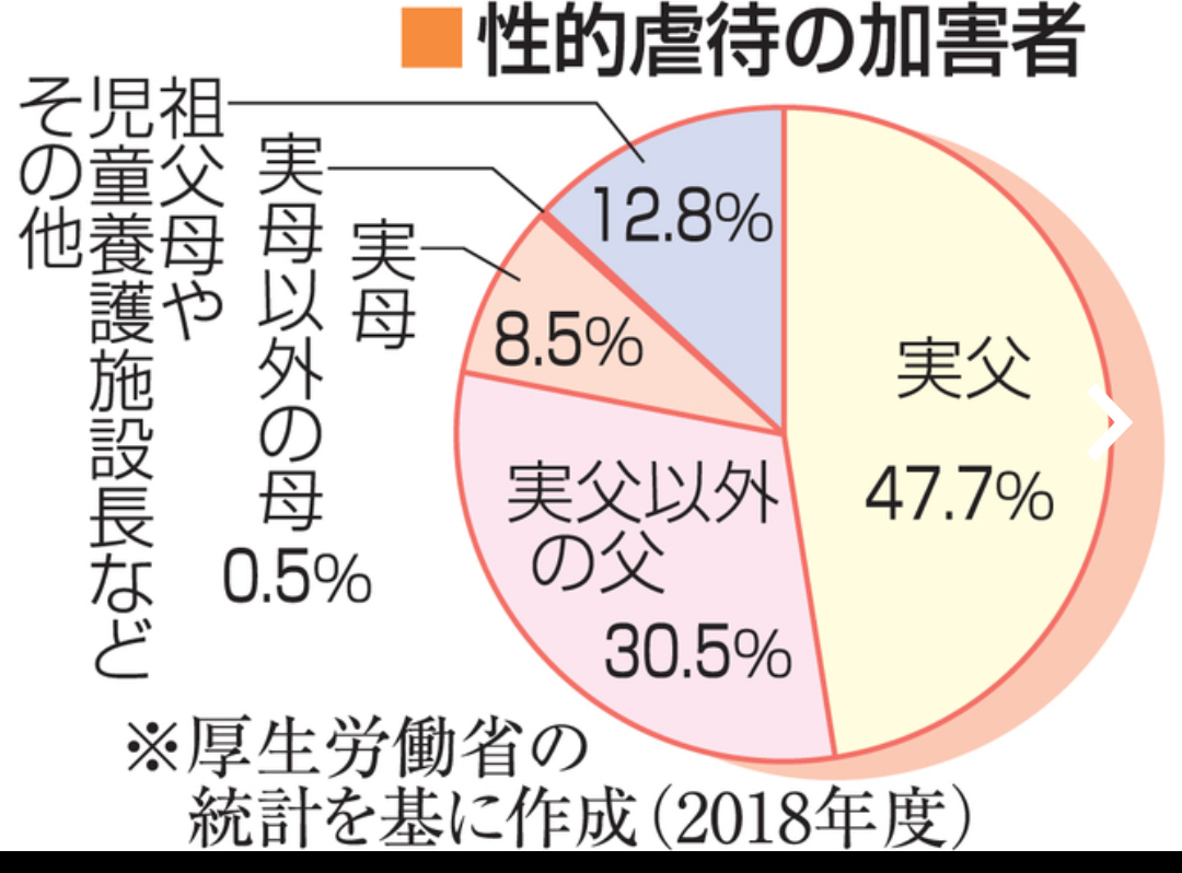 同居の娘にわいせつ行為か　逮捕された42歳の父親は容疑を否認
