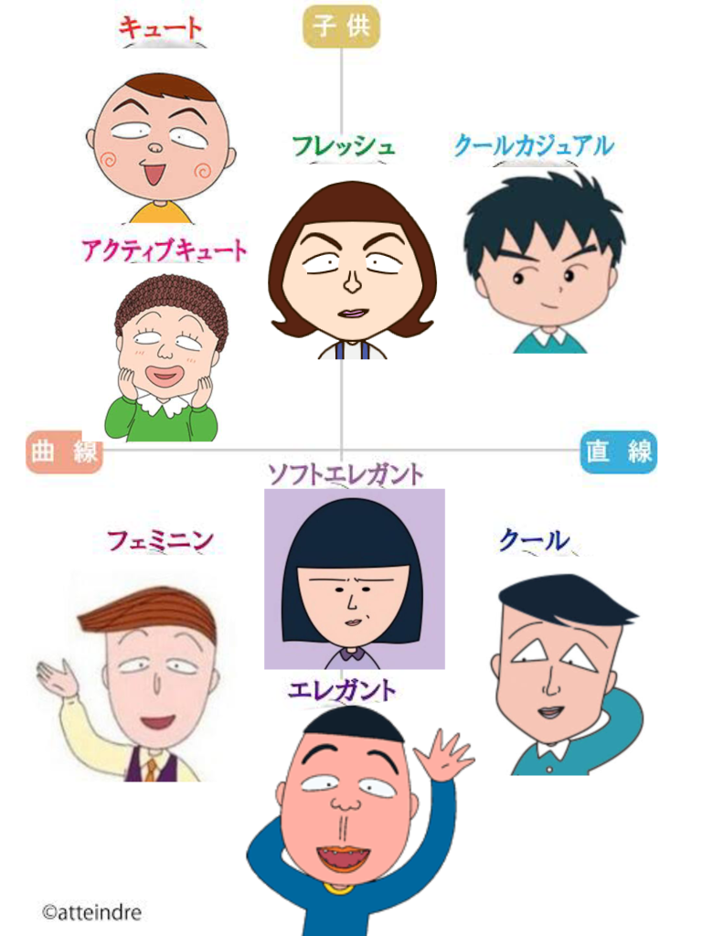 骨格・顔診断・パーソナルカラー迷子の人達の雑談トピ