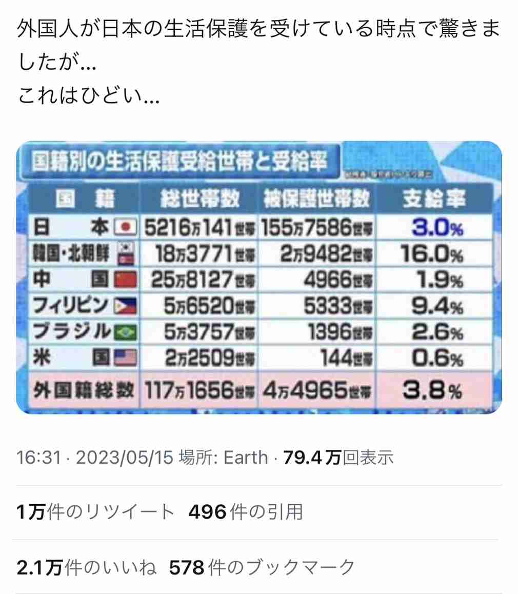 【インバウンドの罠】日本の観光は楽しむのも稼ぐのも外国人…大半の国民は恩恵どころか、観光公害のみという「ヤバすぎる事態」