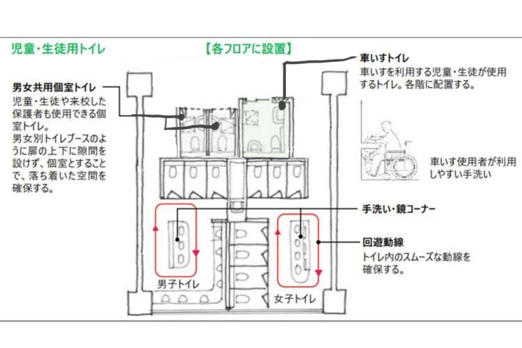 【ジェンダーレストイレ問題が続々】小学校に地域開放ユニバーサルトイレ設置案、渋谷区教委に憤るママ区議「子どもたちの安全を！」