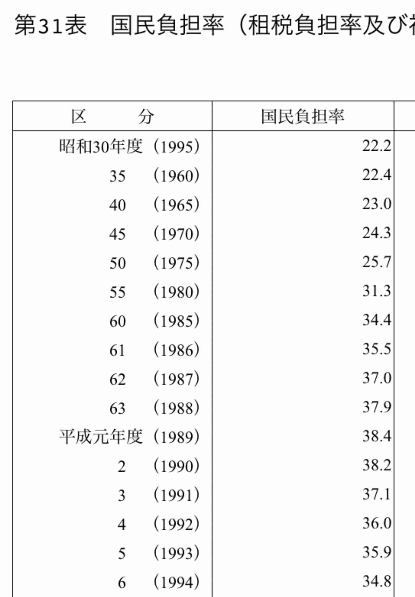 去年の出生率1.26で過去最低 7年連続で前年を下回る