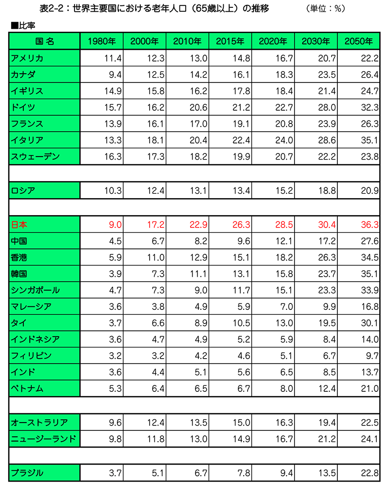 去年の出生率1.26で過去最低 7年連続で前年を下回る