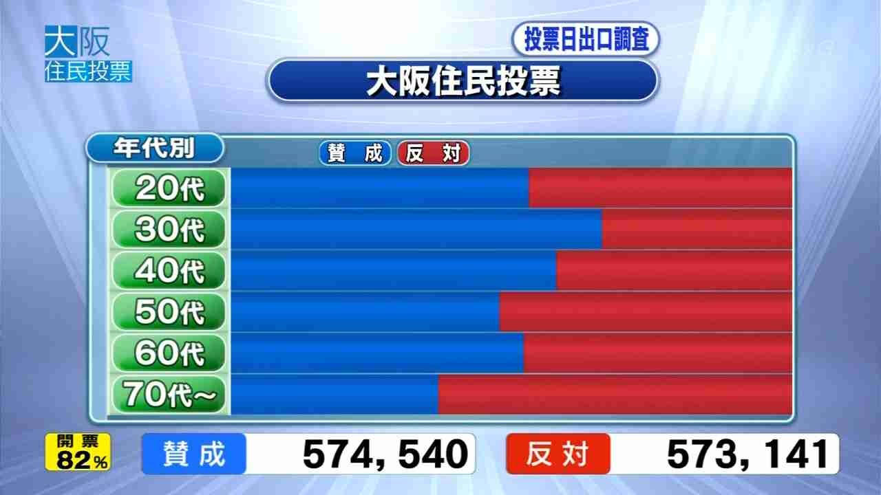 去年の出生率1.26で過去最低 7年連続で前年を下回る