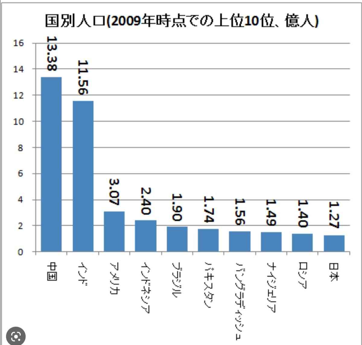 去年の出生率1.26で過去最低 7年連続で前年を下回る