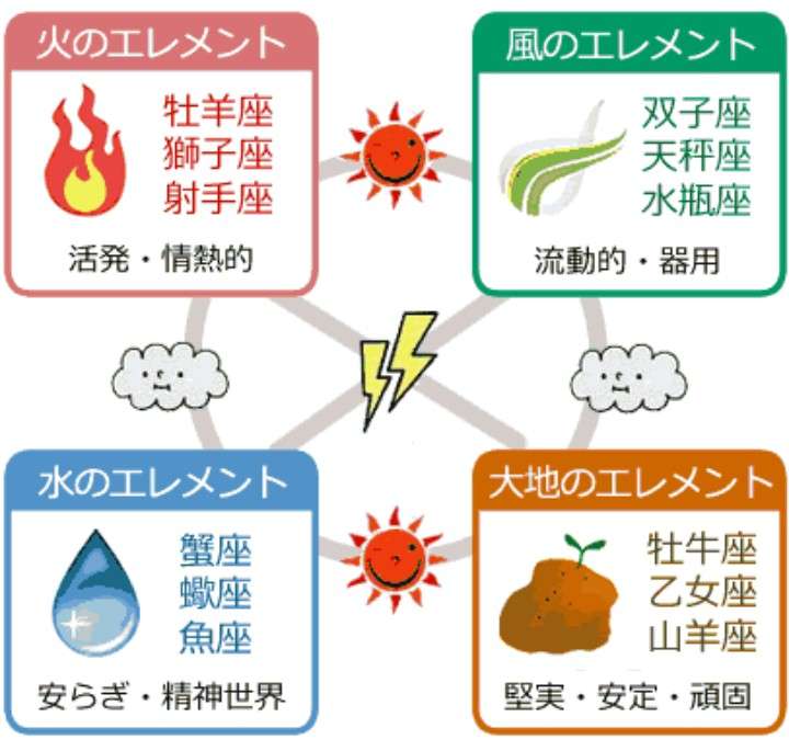 水の星座トピ【蟹と蠍と魚】