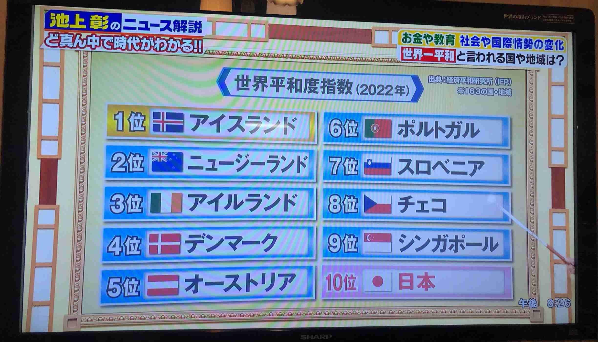 ヨーロッパ旅行行くなら