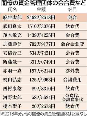 岸田首相「しっかり議論して時給1000円に！」…SNSにあふれる嘆き「国会議員も時給1000円で働けよ」