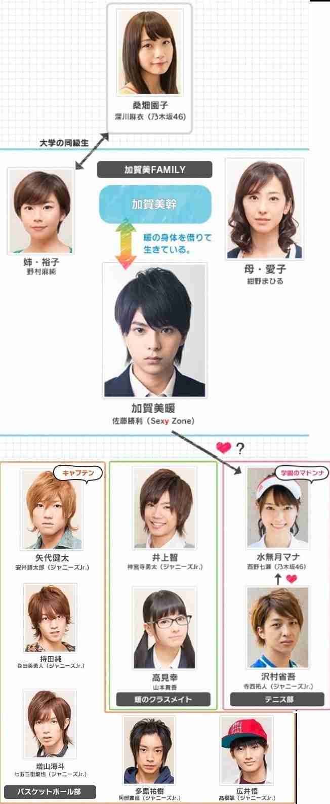 7ORDER・森田美勇人が突然のグループ脱退 今後は表現活動追求&障がい者支援などの社会活動に