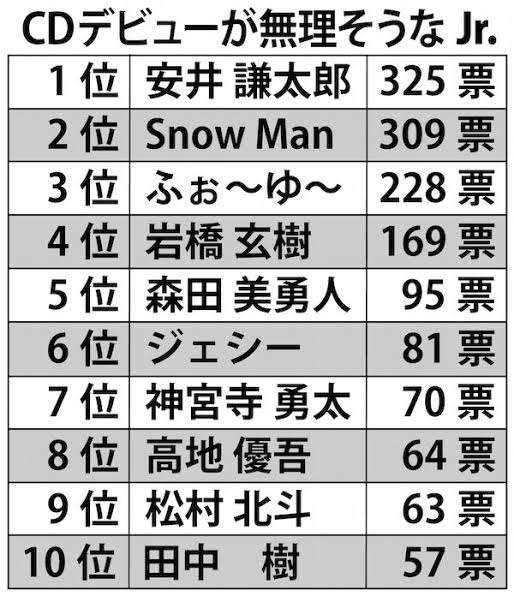 7ORDER・森田美勇人が突然のグループ脱退 今後は表現活動追求&障がい者支援などの社会活動に