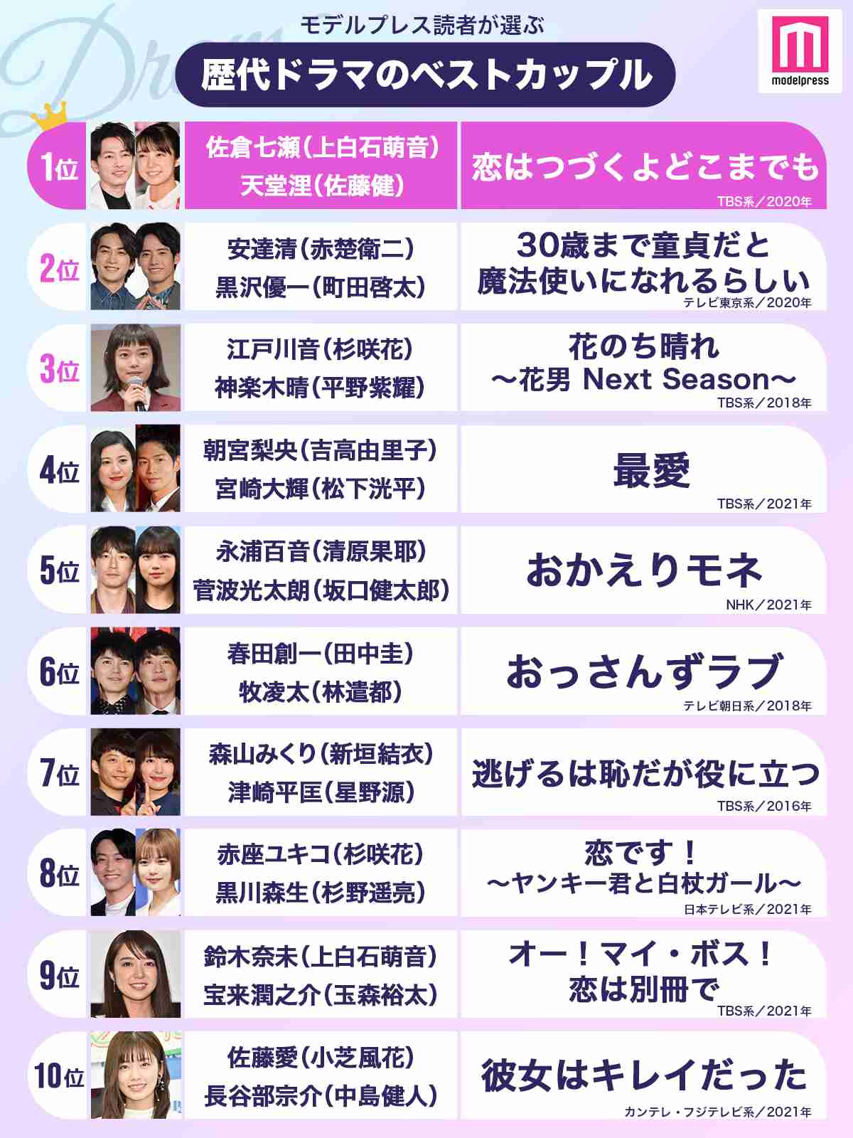 【国内】BLのドラマ/映画を語ろう Part5