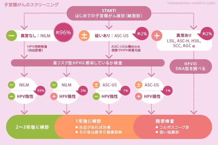 子宮頸がん「日本では増」…国立がんセンターがワクチン推進求める