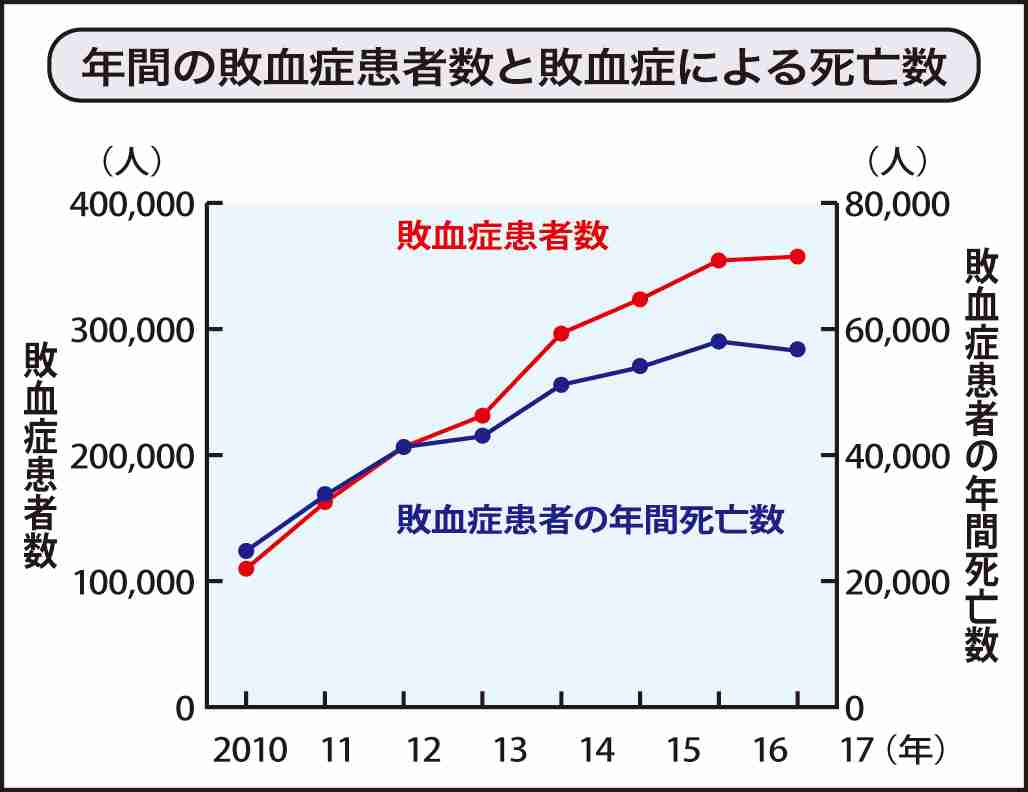 子宮頸がん「日本では増」…国立がんセンターがワクチン推進求める
