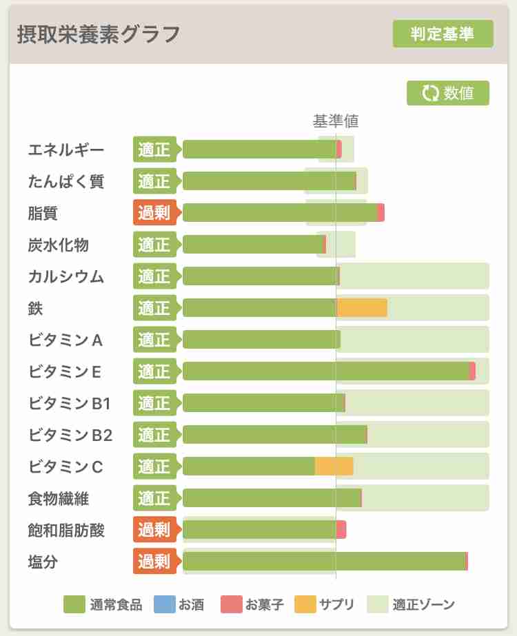 「7gなんて無理」厚労省が塩分量の目標値を“減塩” ネットで嘆きの声も…専門家の見解は