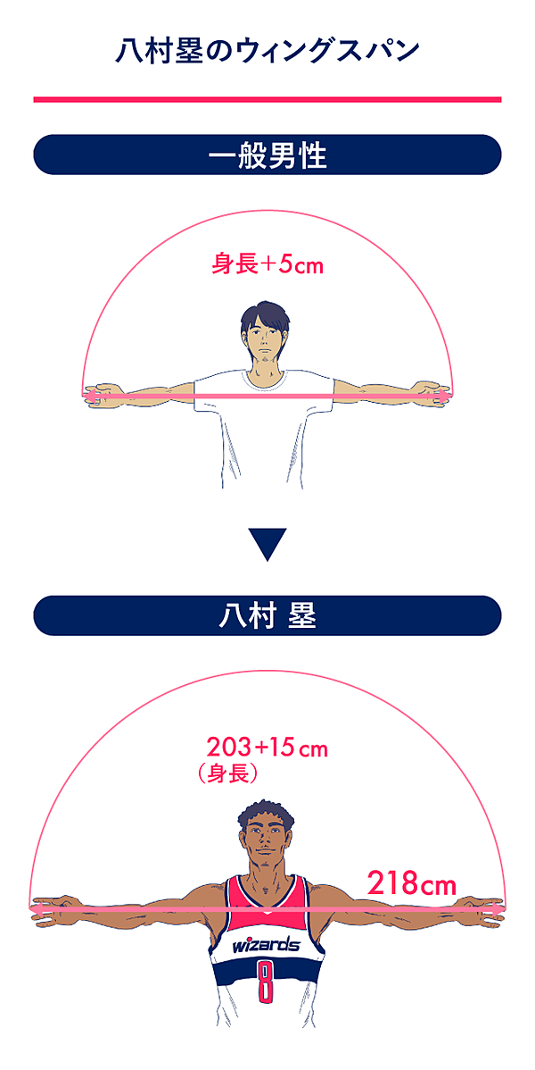 八村塁 8月のW杯欠場が決定「とても難しい判断」「自分のNBAキャリアを優先」日本協会が発表