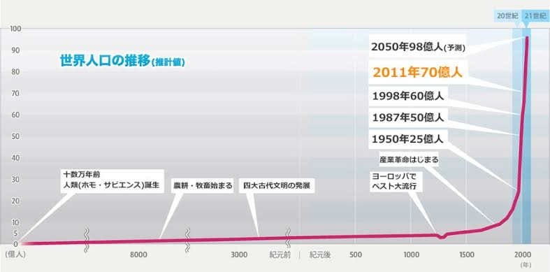 守護霊っていると思いますか？