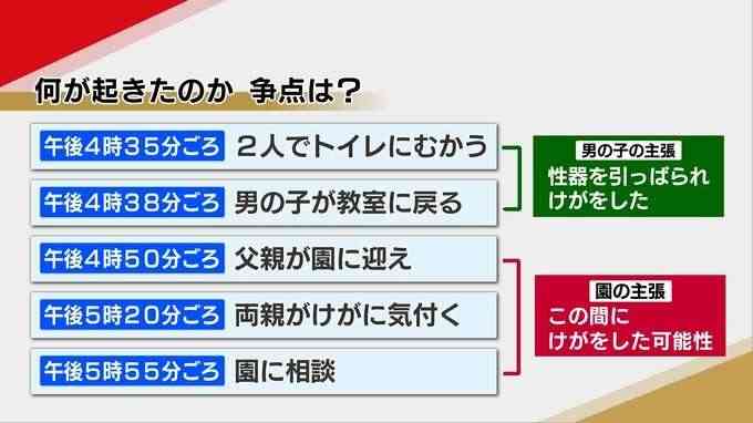 女性保育士に5歳の男の子が『トイレで “性器” を引っ張られ、けが』裁判 保育士も保育園も否定