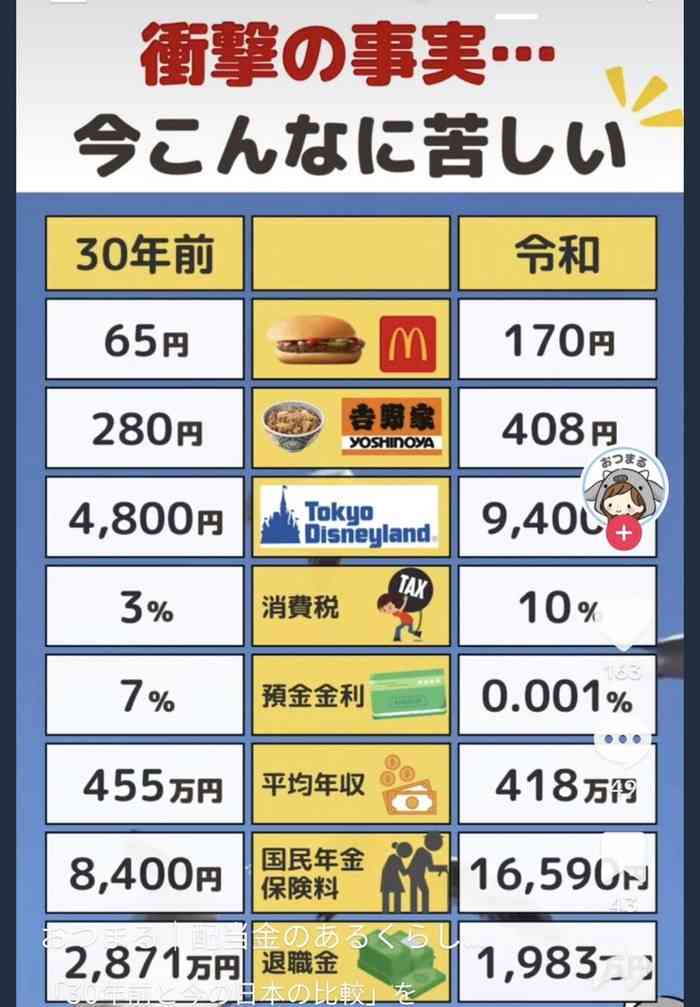 「食品」に「電気代」の伏兵　値上げラッシュ再燃も