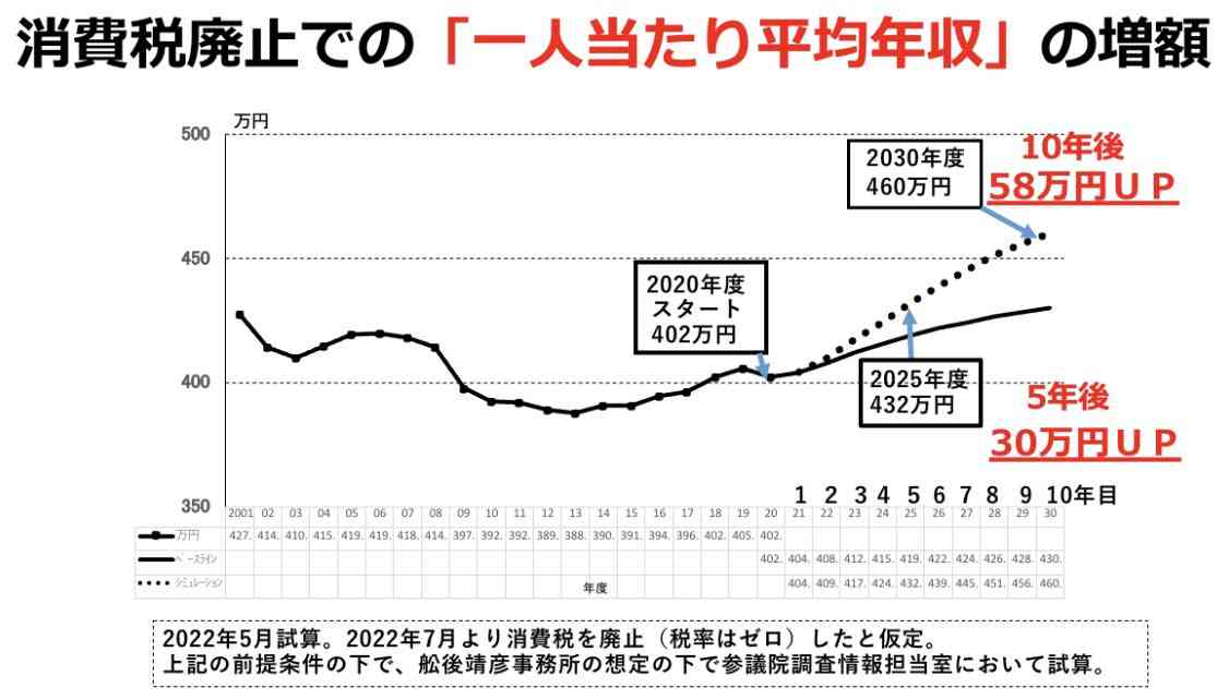 「食品」に「電気代」の伏兵　値上げラッシュ再燃も