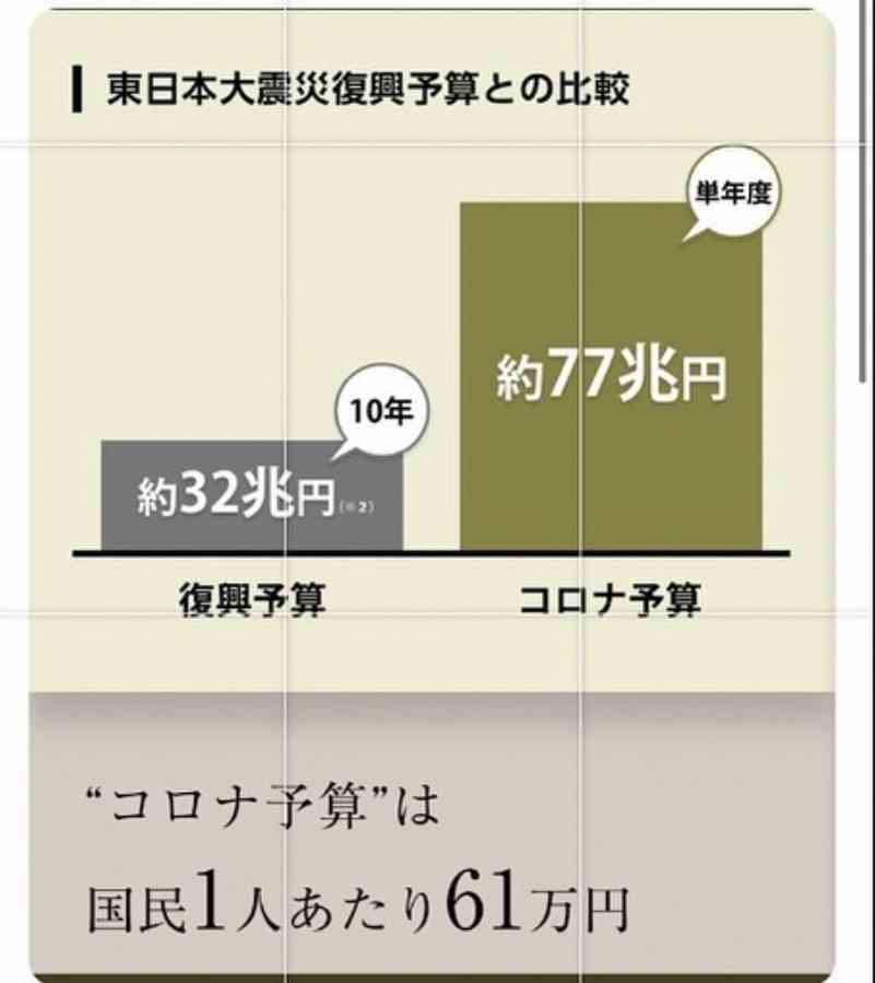 生活保護申請、6.9％増　22年度、3年連続プラス