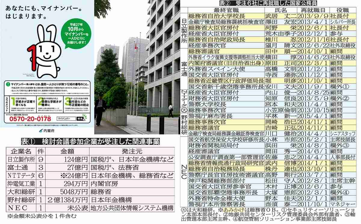 河野太郎デジタル相『朝3時、4時まで残業も』マイナンバートラブルめぐり発言と報道 「税金の無駄遣い」「働き方改革とは」批判の声