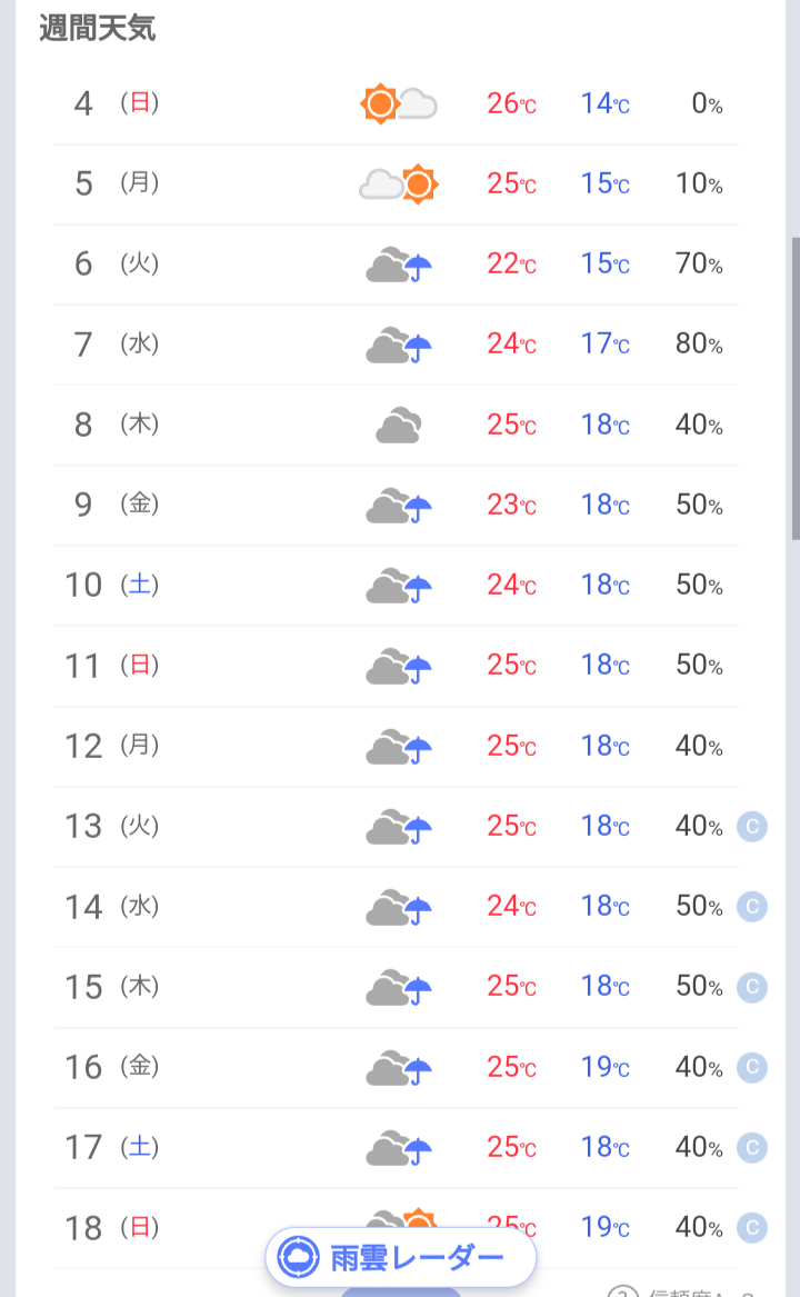《台風2号の影響》雨沢山降ってますか？