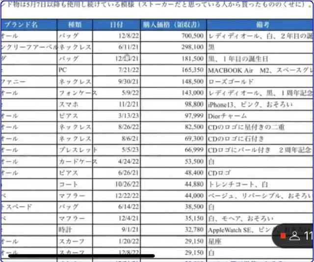 男性に1000万円貢がせた女性アイドル 所属事務所が被害男性への対応を謝罪「誤った認識だった」